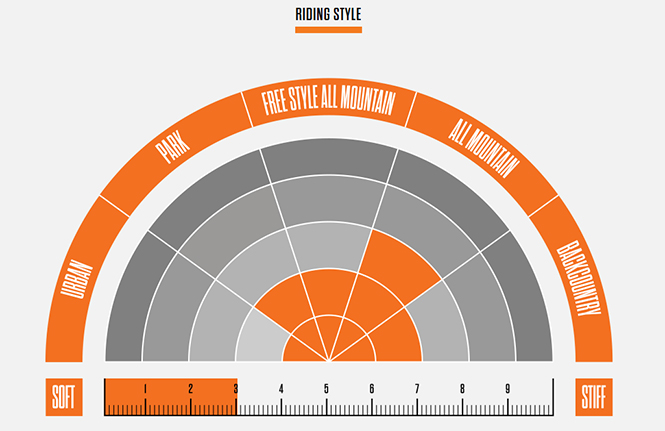 Thirtytwo STW BOA Damen Snowboardboot Thirtytwo STW BOA Damen Snowboardboot