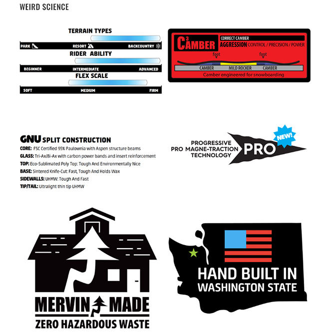 GNU Banked Country Splitboard 2023 GNU Banked Country Splitboard 2023