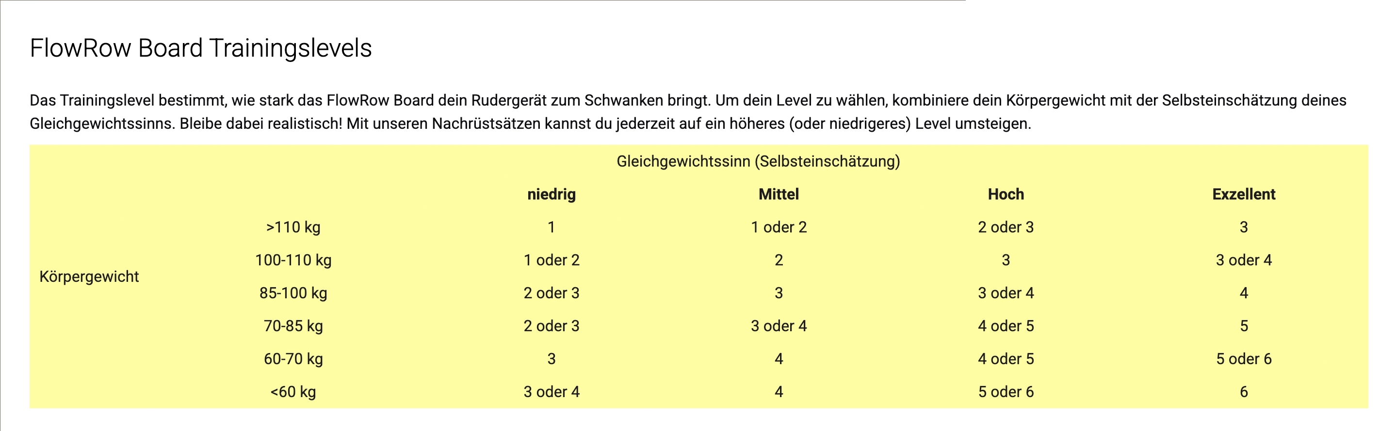 FlowRow Balance Board für Concept2 RowErg mit Standardbeinen – Schwarz FlowRow Balance Board für Concept2 RowErg mit Standardbeinen – Schwarz