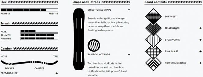 ROME SDS UPRISE SPLITBOARD ROME SDS UPRISE SPLITBOARD