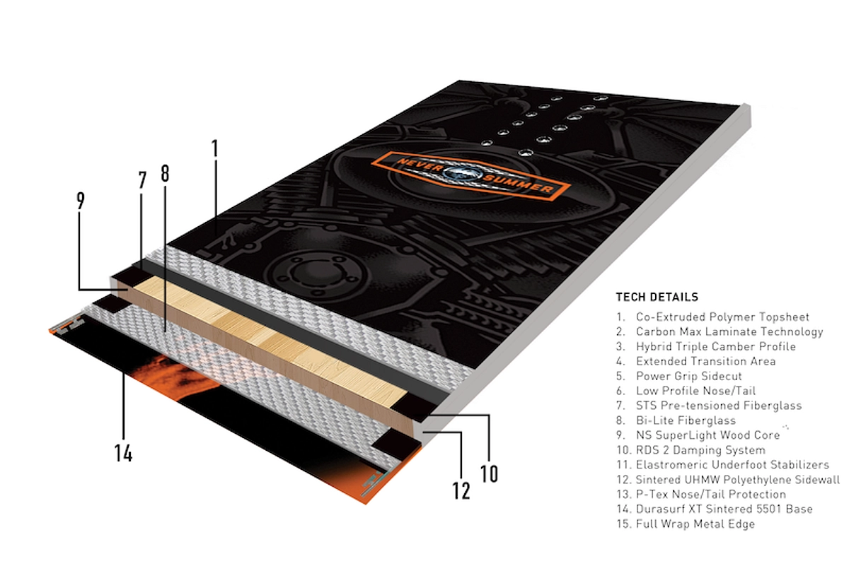 Never Summer easy rider All- Mountain Freestyle Snowboard 2026