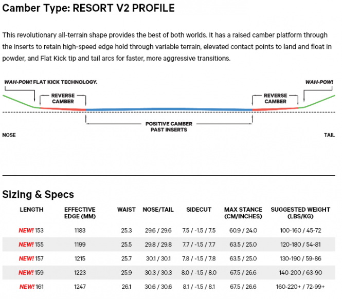 Capita Mega Split All- Mountain Freeride Splitboard 22/23 inkl. Fell Capita Mega Split All- Mountain Freeride Splitboard 22/23 inkl. Fell