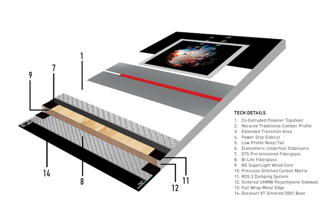 Never Summer Proto Type 3 All- Mountain Freestyle Snowboard 2026