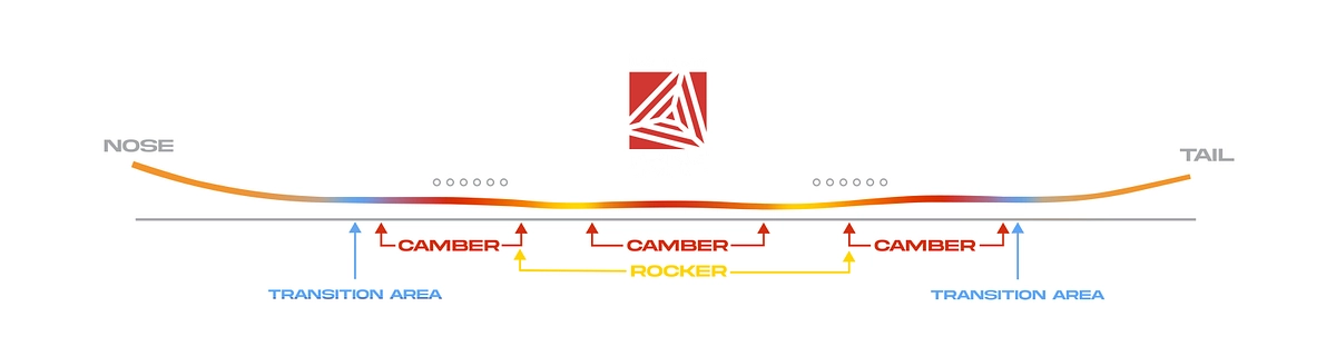 Never Summer Infinity Damen All- Mountain Freestyle Snowboard 2026 Never Summer Infinity Damen All- Mountain Freestyle Snowboard 2026