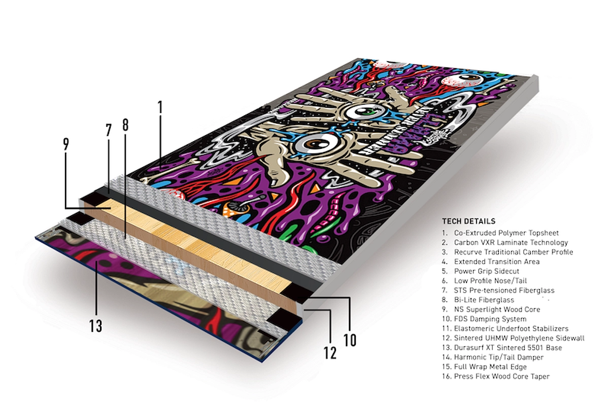 Never Summer Llama All- Mountain Freestyle Snowboard 2026