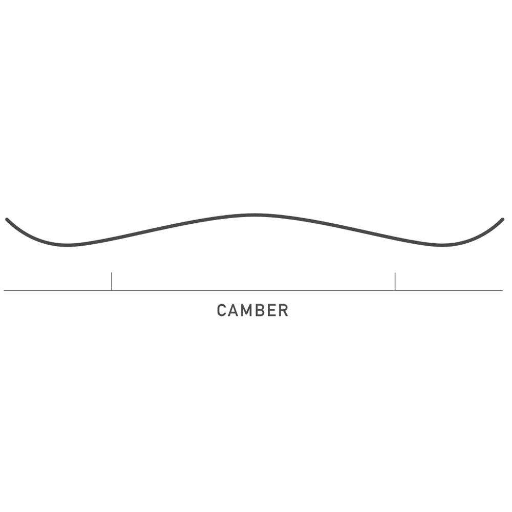 Burton Feelgood Camber All-Mountain Snowboard Damen 2025