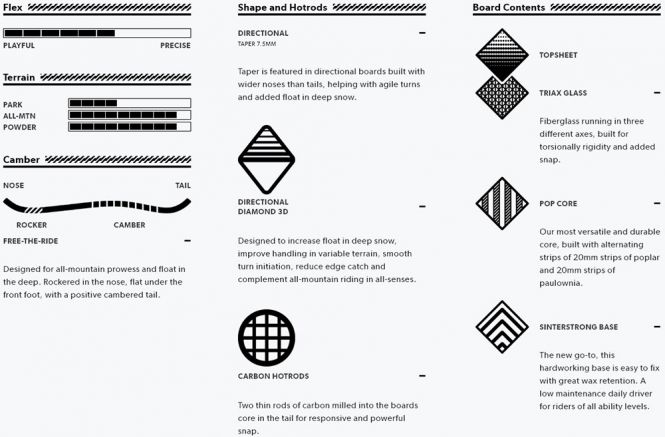 ROME SDS Ravine Freeride All-Mountain Snowboard 2023 ROME SDS Ravine Freeride All-Mountain Snowboard 2023