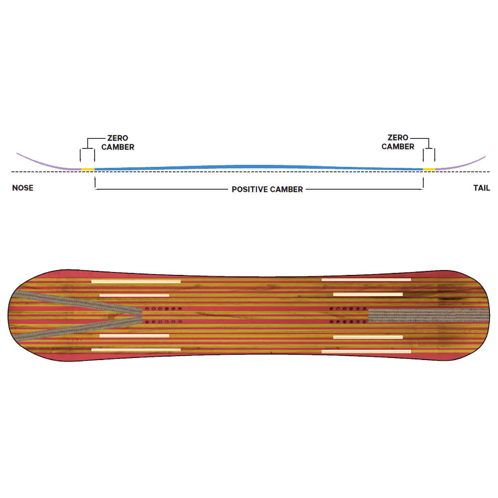 CAPiTA Aeronaut by Arthur Longo All- Mountain Snowboard 2025