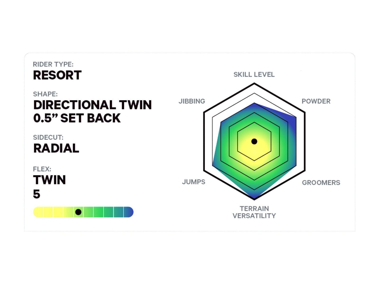 CAPiTA Outerspace Living All- Mountain Freestyle Snowboard 2025 CAPiTA Outerspace Living All- Mountain Freestyle Snowboard 2025