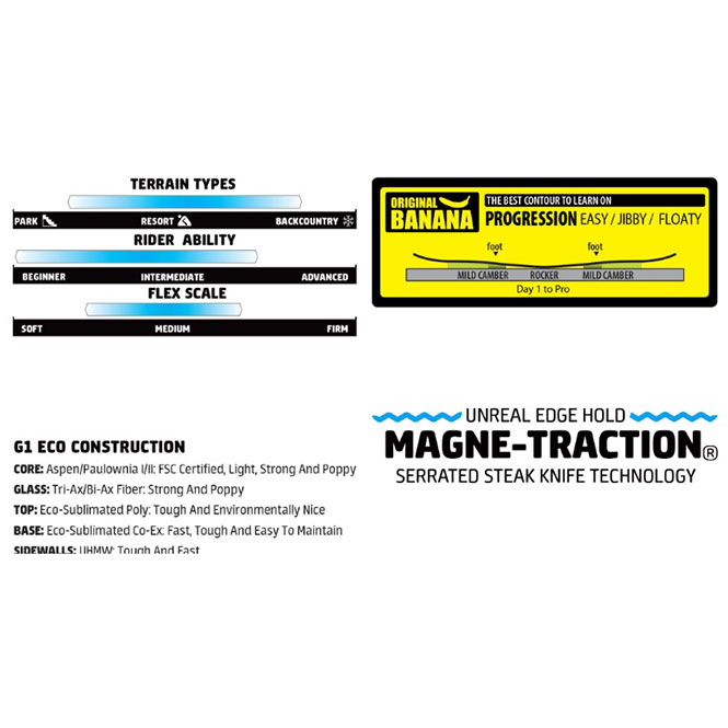 GNU GWO Freestyle All-Mountain Snowboard 2023 GNU GWO Freestyle All-Mountain Snowboard 2023