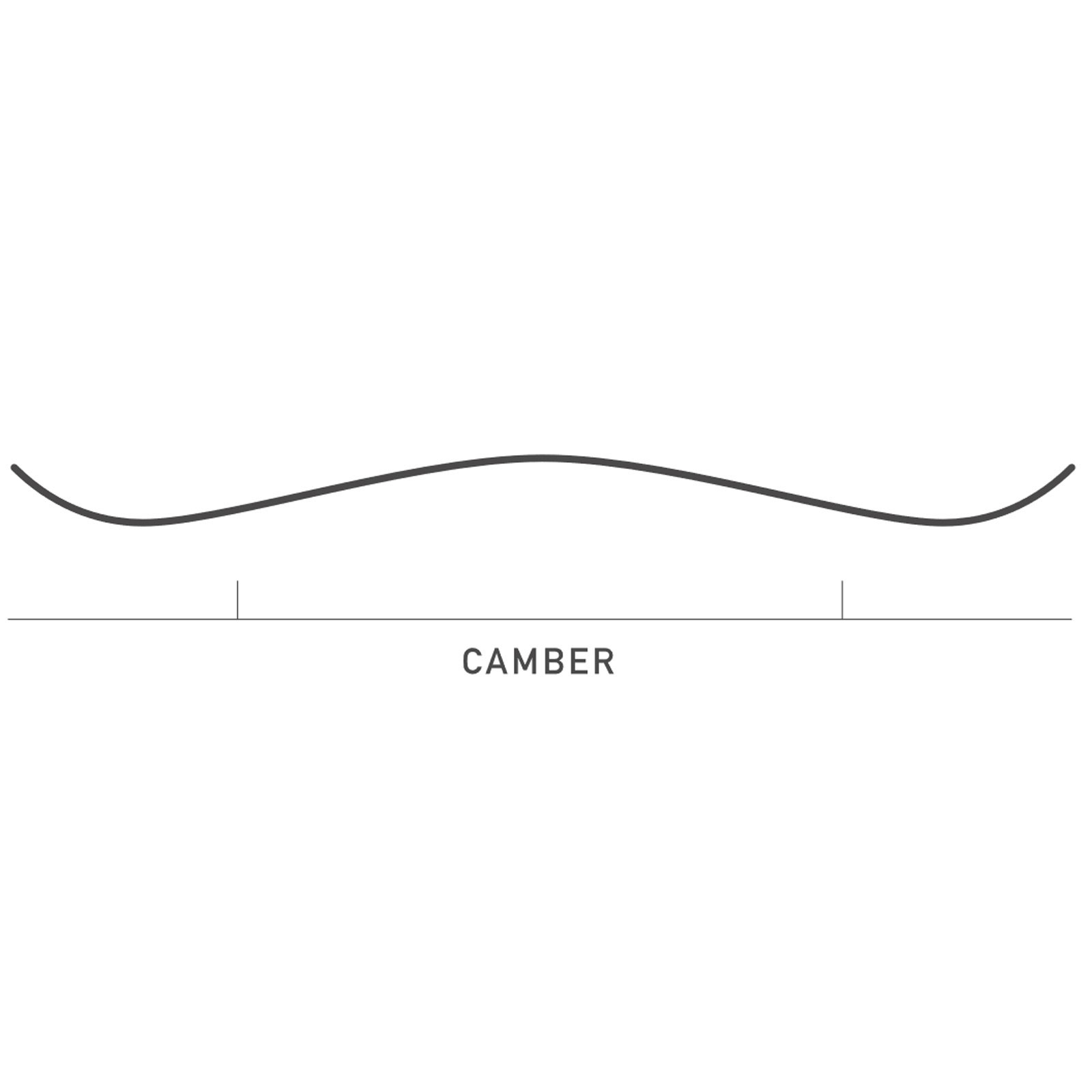 Burton Custom Camber All-Mountain Snowboard Herren 2025