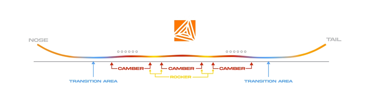 Never Summer Proto T3 Eclipse All- Mountain Freeride Snowboard 2026 Never Summer Proto T3 Eclipse All- Mountain Freeride Snowboard 2026