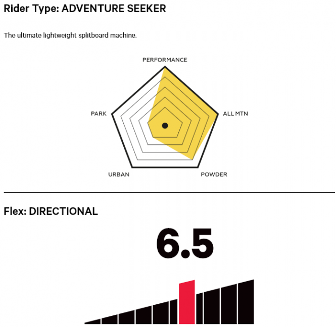 Capita Mega Split All- Mountain Freeride Splitboard 22/23 inkl. Fell