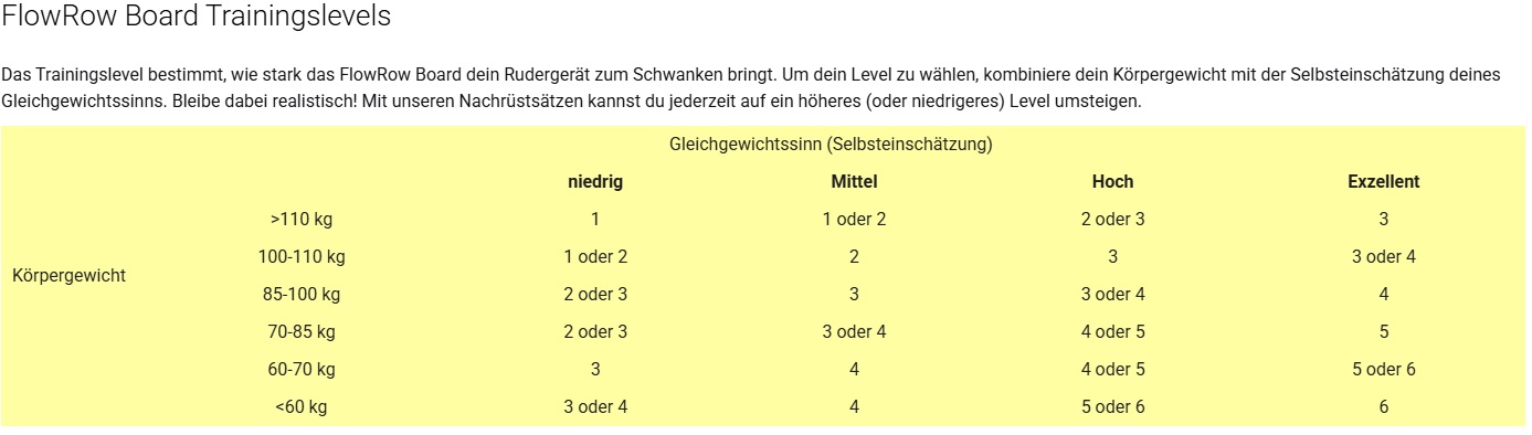 FlowRow Balance-Board für WaterRower Rudergeräte - schwarz FlowRow Balance-Board für WaterRower Rudergeräte - schwarz