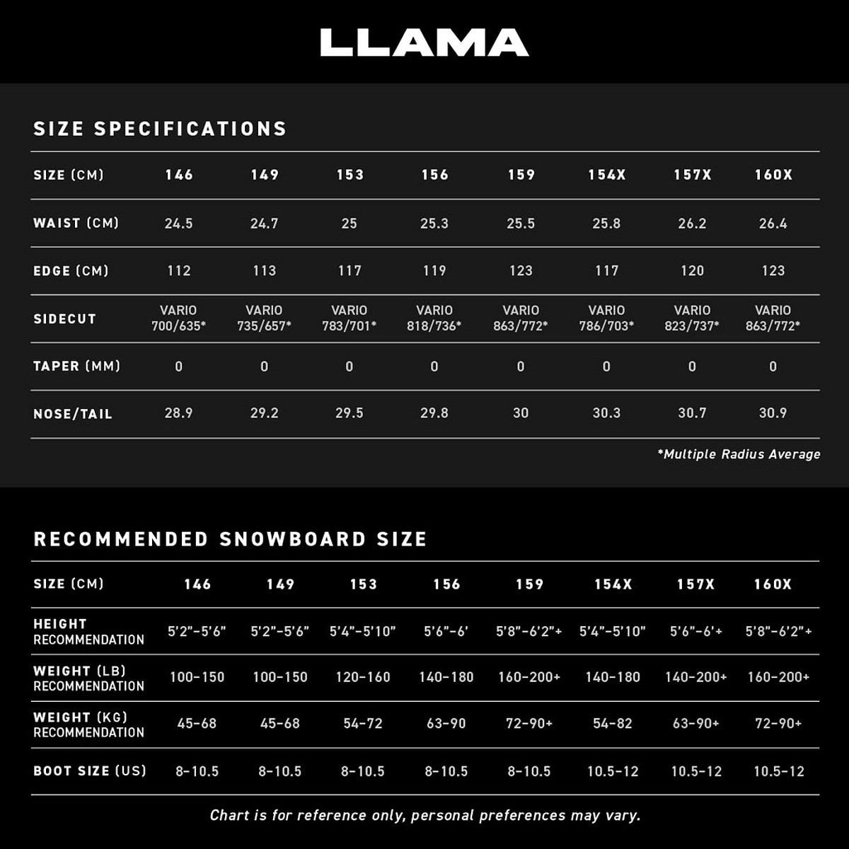 Never Summer Llama All- Mountain Freestyle Snowboard 2026