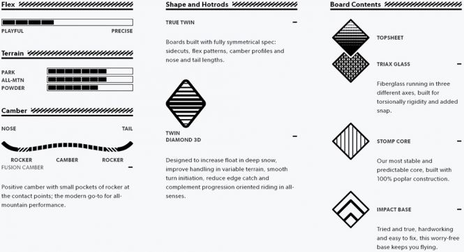 ROME SDS Slapstick Hybrid Camber Kinder Snowboard 2023 ROME SDS Slapstick Hybrid Camber Kinder Snowboard 2023