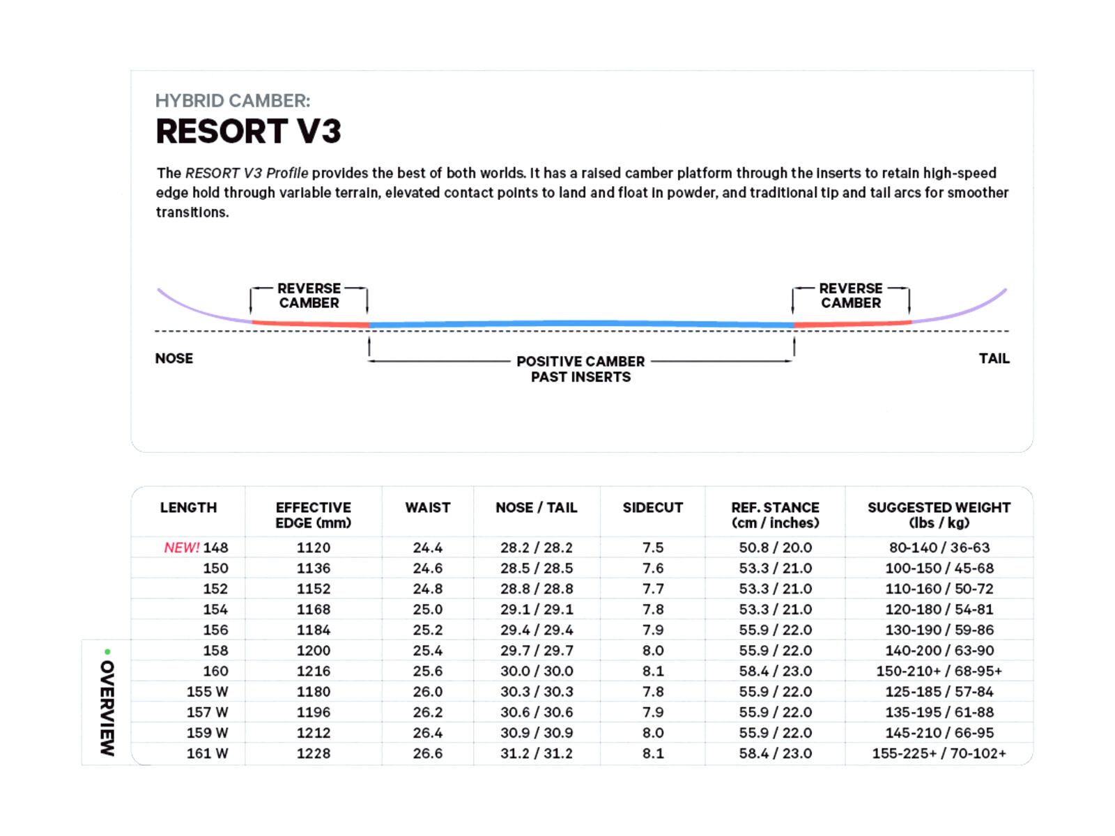 CAPiTA Outerspace Living All- Mountain Freestyle Snowboard 2025 CAPiTA Outerspace Living All- Mountain Freestyle Snowboard 2025