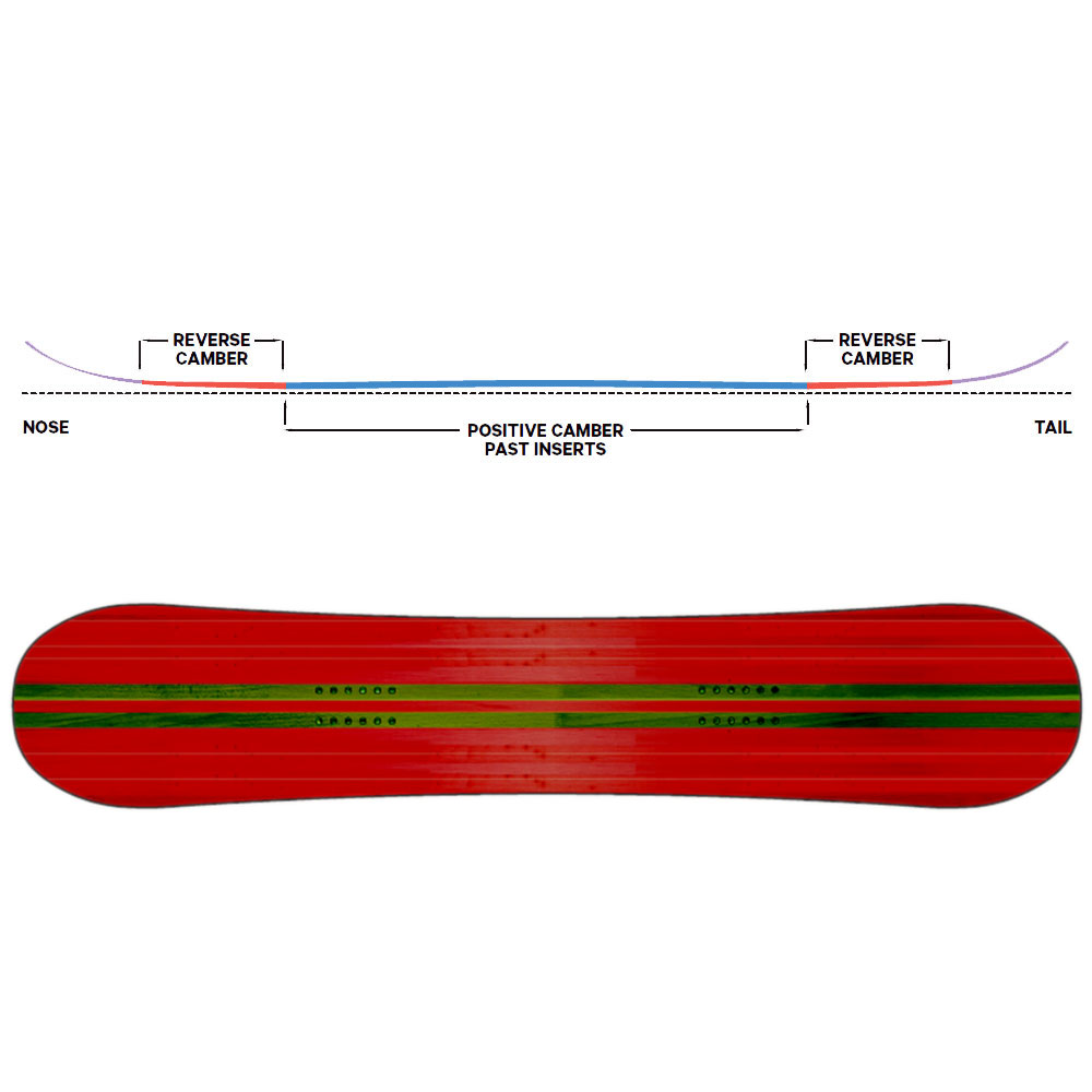 CAPiTA Paradise All- Mountain Damen Snowboard 2025 CAPiTA Paradise All- Mountain Damen Snowboard 2025